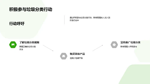 垃圾分类，环保出发