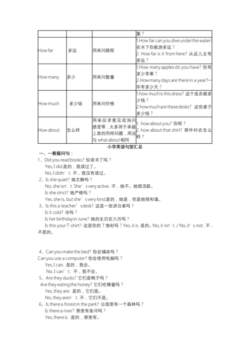 小学英语语法总结--PEP.docx