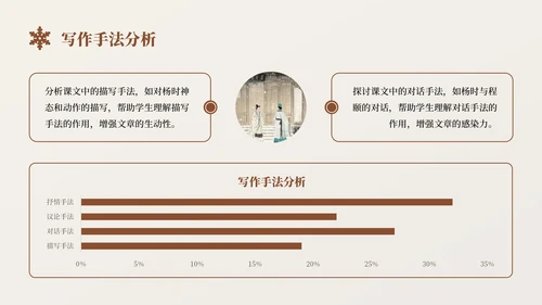 棕色中国风程门立雪语文课件PPT模板