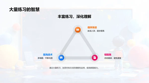 中考数学复习策略PPT模板