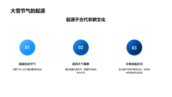 大雪节气探秘