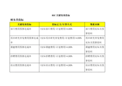 BSC关键绩效指标