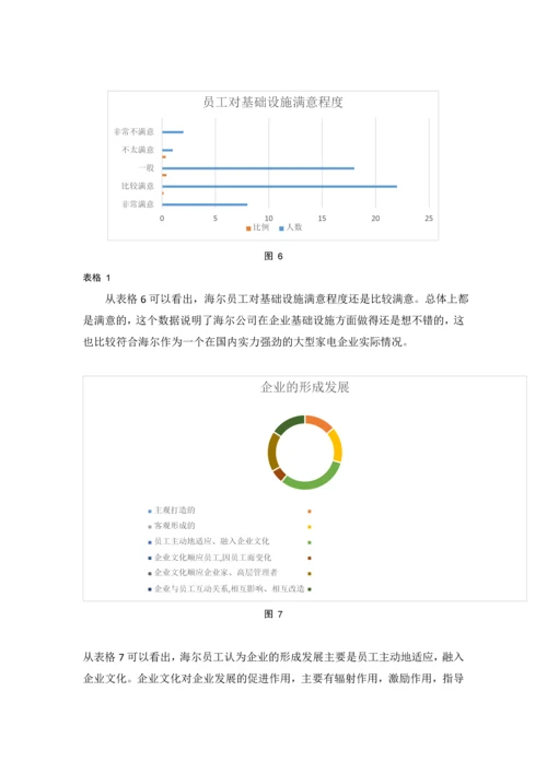 海尔企业文化调查分析报告论文.docx