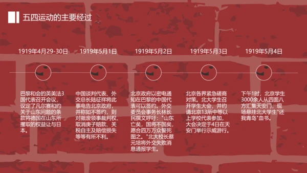 党政风五四青年节教育PPT