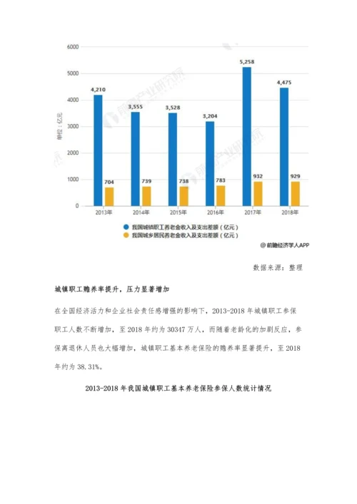 中国养老保险行业市场现状及发展趋势分析-提升总收入及参与度为根本目标.docx
