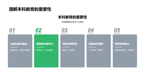 本科教育实践报告PPT模板