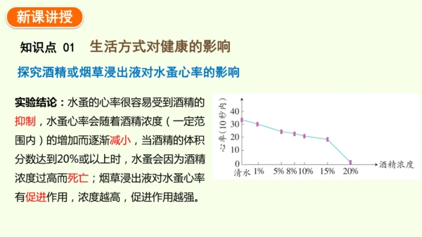 8.3.2选择健康的生活方式-八年级生物人教版下学期同步精品课件(共35张PPT)