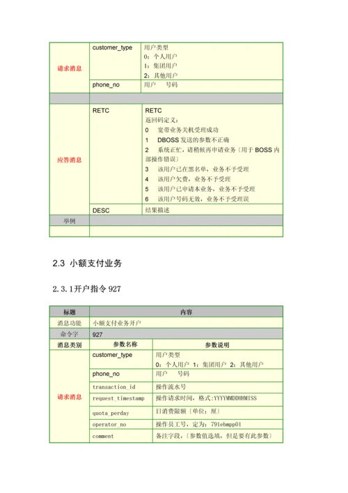 DBOSS和BOSS15接口业务消息规范V108.docx