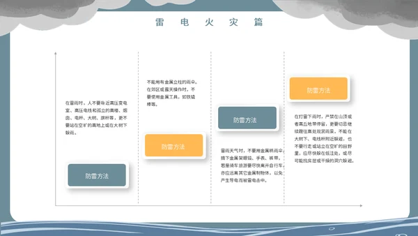洪水泥石流自然灾害安全教育通用PPT模板