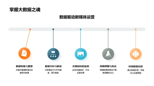 新媒体运营解析