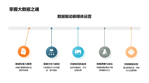 新媒体运营解析