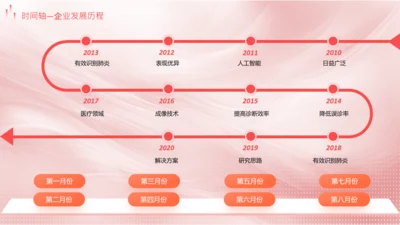 红色商务风大气时间轴