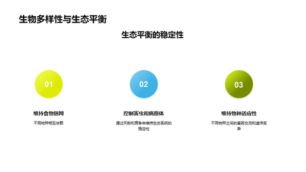 生物多样性保护与可持续发展