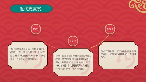 新春快乐红金复古风春节节日介绍PPT模板