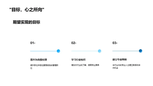 逐梦职业之路