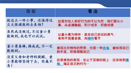 3.2青春有格 课件（19张PPT）
