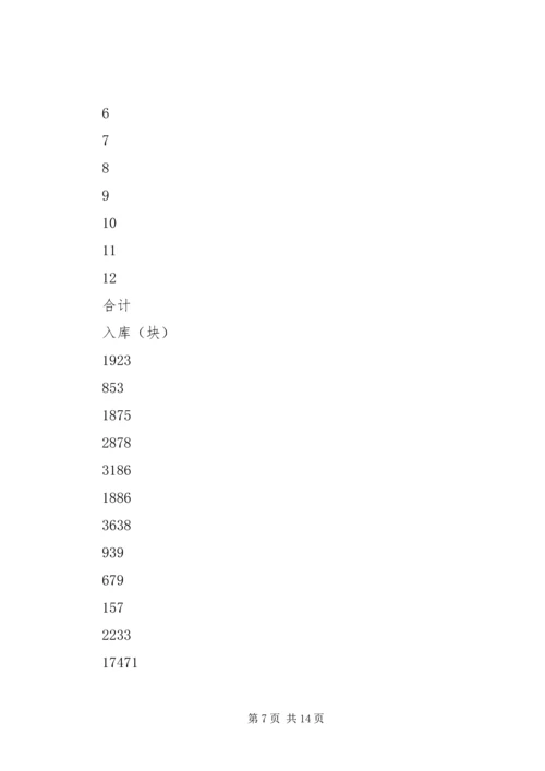 仓储部收货组年度工作总结及工作规划.docx