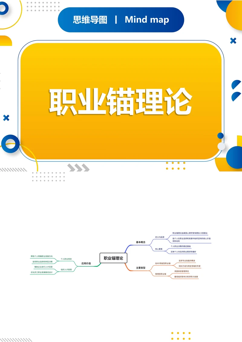 职业锚理论知识分享思维导图