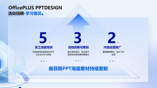 3D风蓝色年终总结汇报PPT