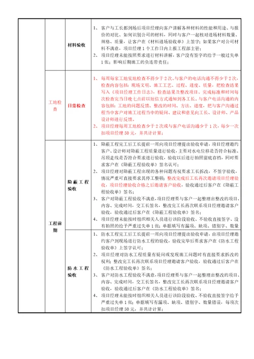 装饰公司职位说明书