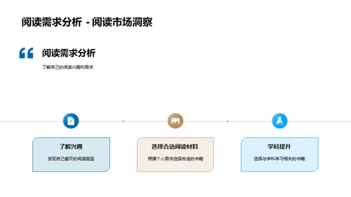 高二阅读之旅