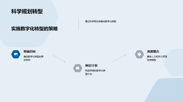 数字化转型引领房产未来