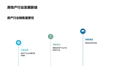 提升销售力 商务礼仪秘籍