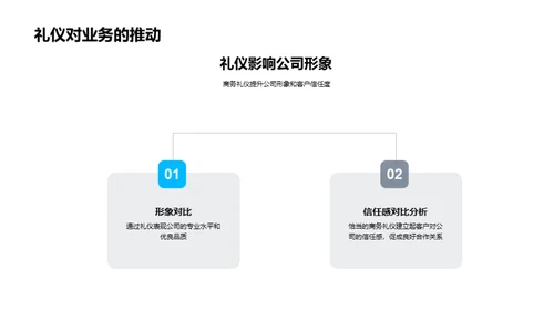 医疗行业商务礼仪解析