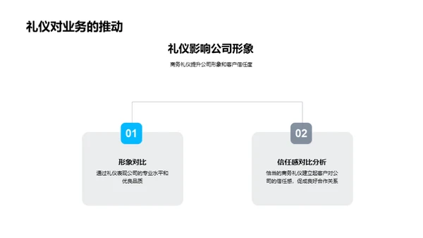医疗行业商务礼仪解析
