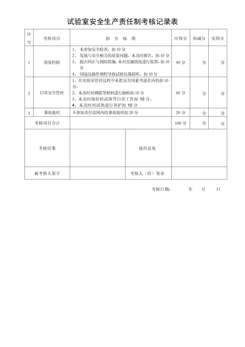 安全生产责任制考核范本(附表).docx