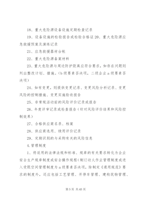 新安全标准化准备资料(危化清单).docx