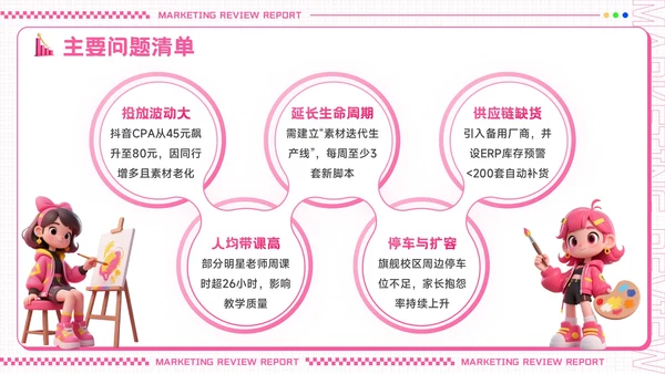 粉色创意潮流风营销复盘报告PPT模板