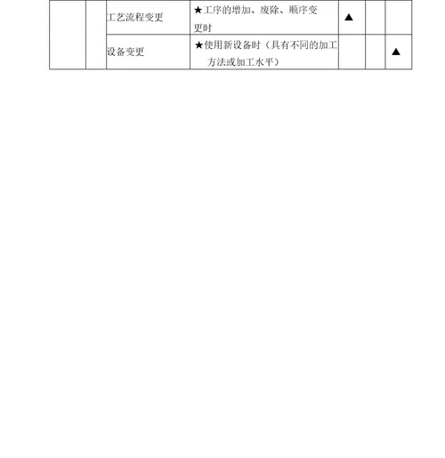 初物管理办法及规定