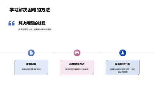 数学学习总结报告PPT模板