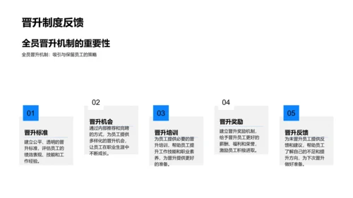 年度人力资源汇报PPT模板