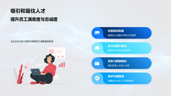 年终人力资源管理报告PPT模板