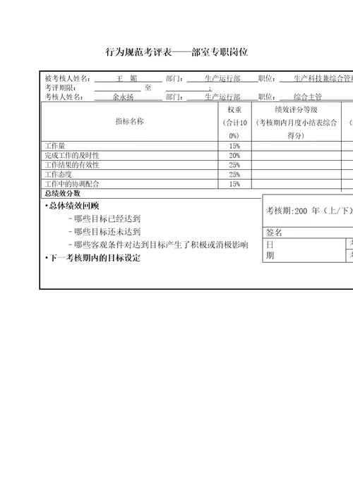 供电公司生产科技兼综合管理专职行为规范考评表