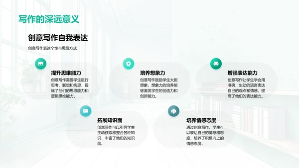 创意写作教学PPT模板
