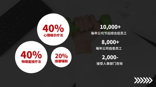 春节假期综合症收心会通用PPT模板