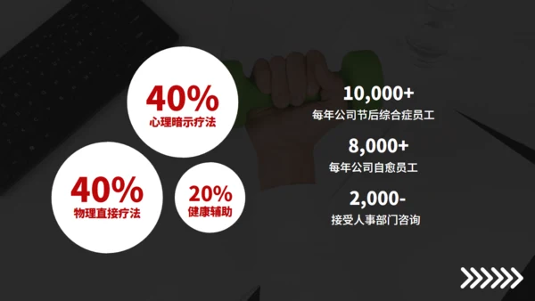 春节假期综合症收心会通用PPT模板