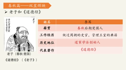 第7课 百家争鸣 课件 2024--2025学年部编版七年级历史上册