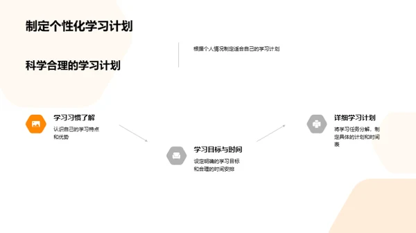 初三学霸养成记