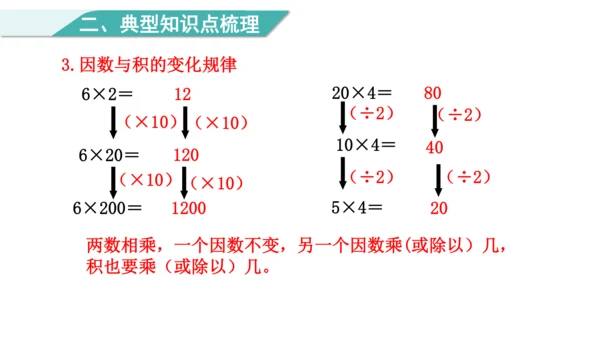 （2022秋季新教材）人教版 四年级数学上册第4单元   复习提升  三位数乘两位数 课件（共22张