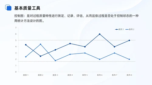 蓝色商务项目质量管理培训课件模板项目管理