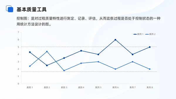 蓝色商务项目质量管理培训课件模板项目管理