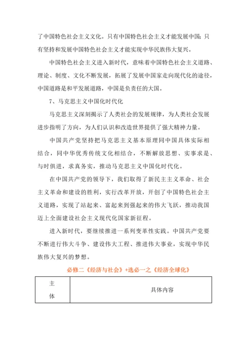 高考政治7本书核心必备知识提示.docx