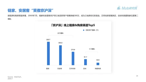高房价青年人房贷研究报告PPT模板