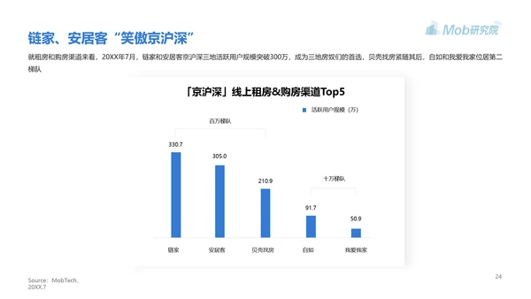 高房价青年人房贷研究报告PPT模板