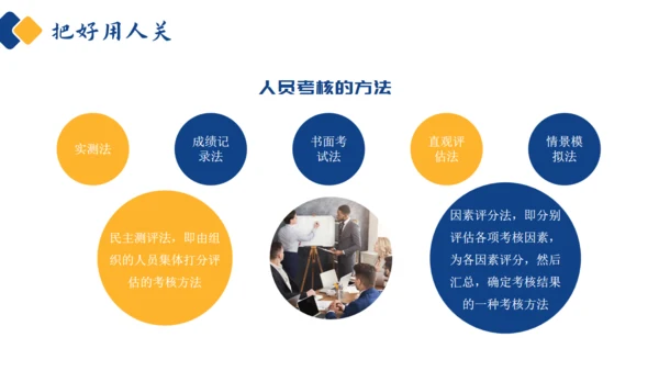 如何经营管理企业培训商管通用PPT模板