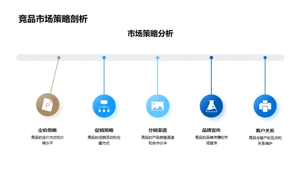 破局旅行业：创新产品策略